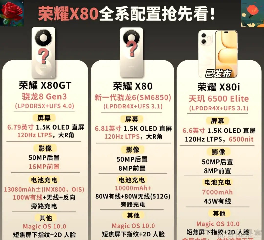 想买荣耀X80系列分不清三款区别？这份完整配置对比收好！顶配X80GT搭载骁龙8