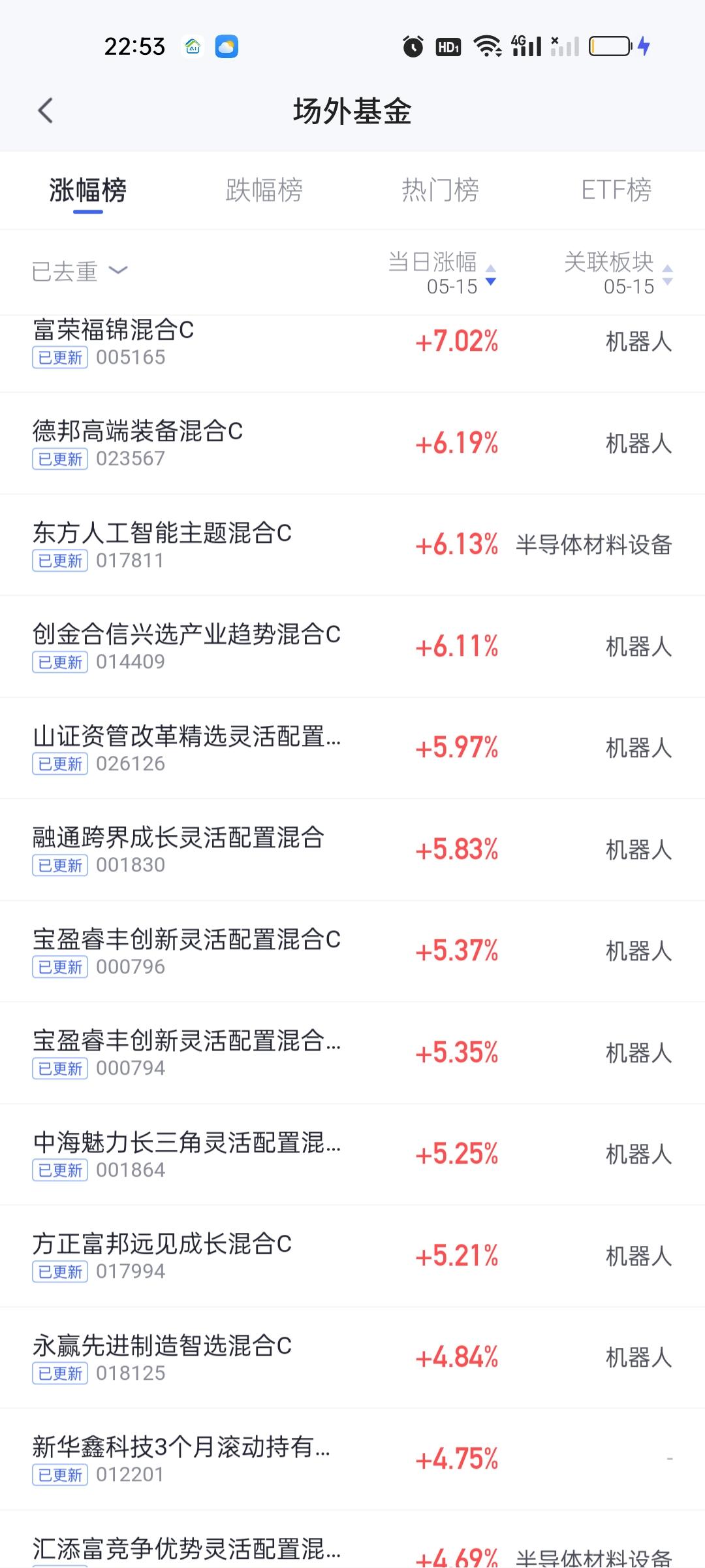 东方人工智能别看名字里面带着人工智能，但实际上是不折不扣拿的半导体材料设备。今天