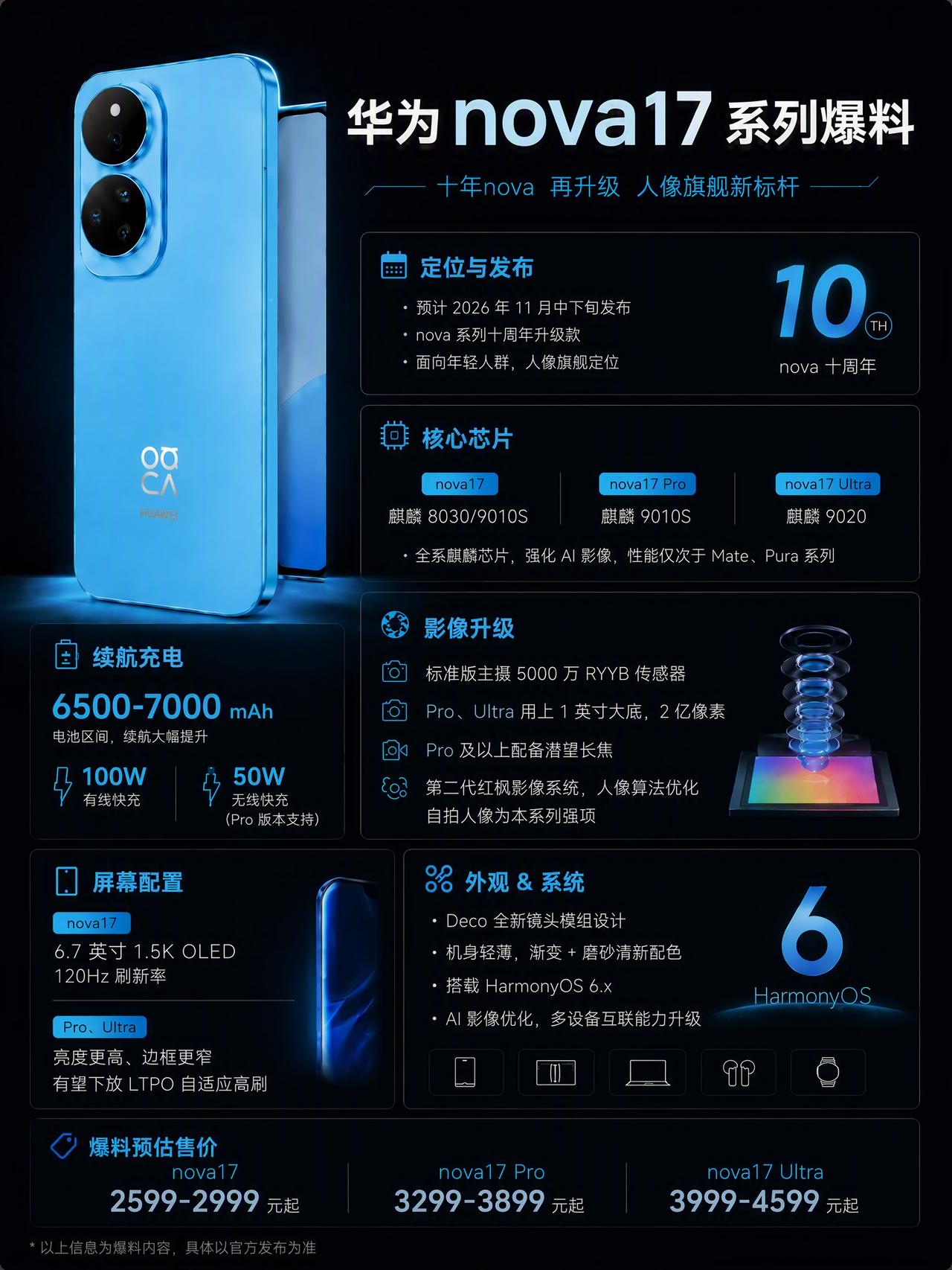 🚨华为nova17系列配置大曝光📅十年之约，定档2026作为nova