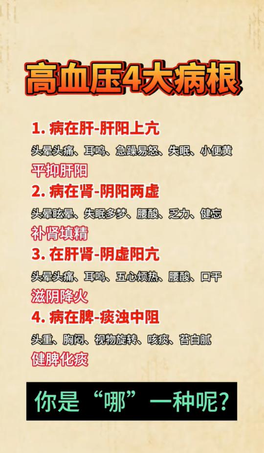 中医总结高血压4大病根：肝、肾、脾肾、脾胃分型及调理思路