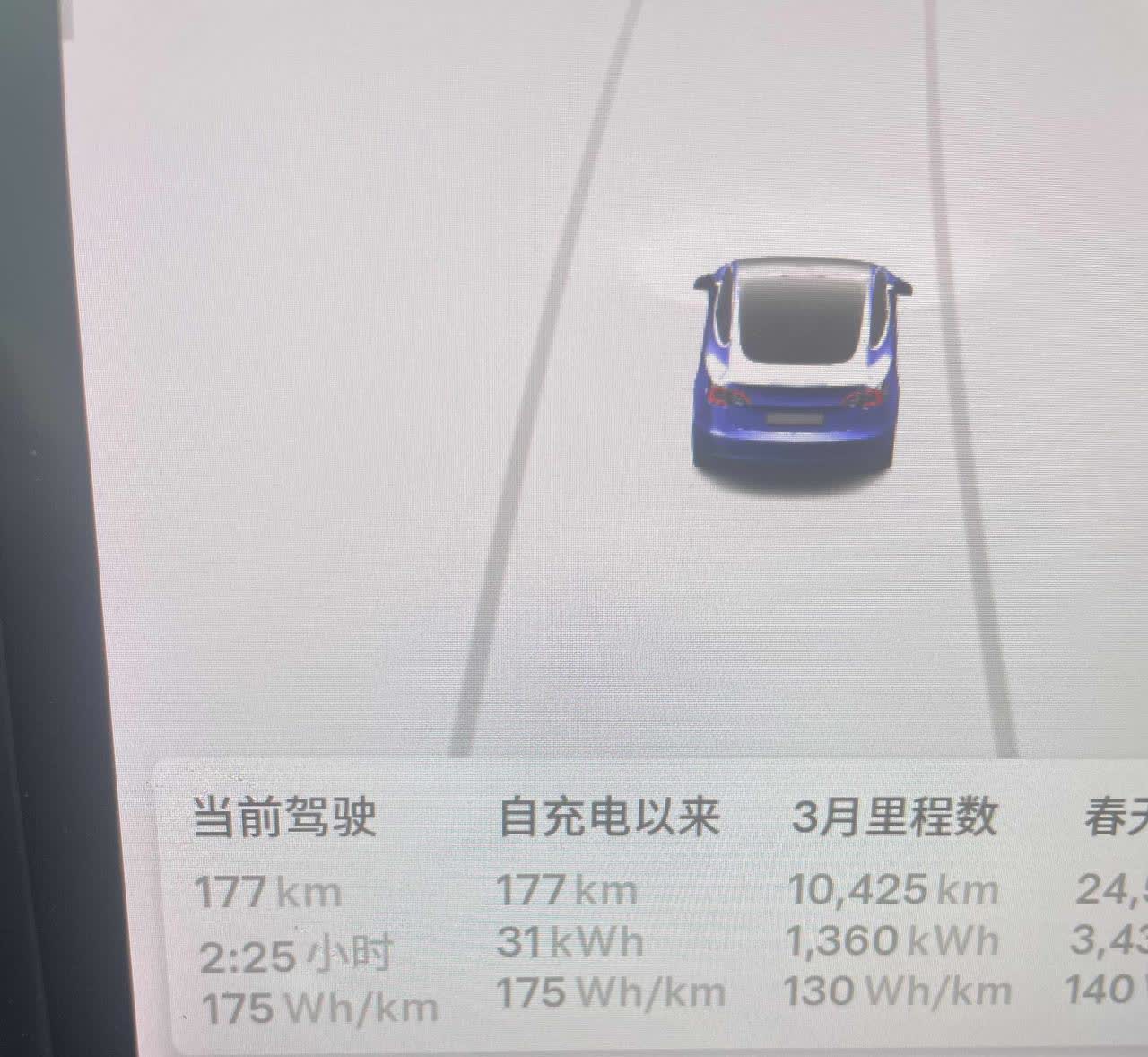 分享特斯拉大雨天的电耗，非常的高。从唐山到廊坊，全程高速90km/h，一路中