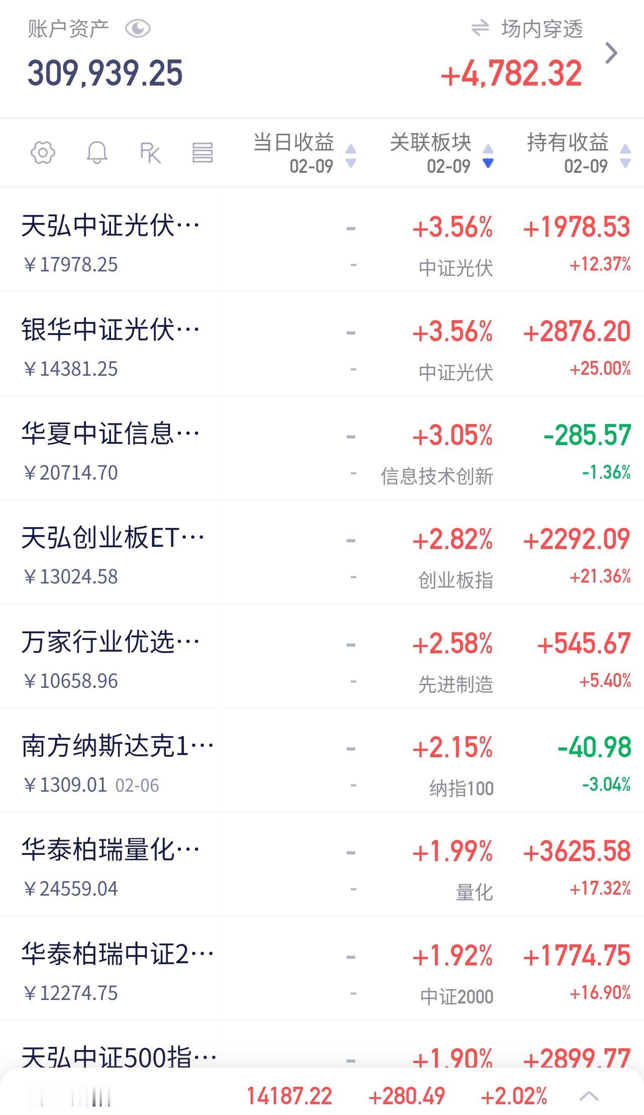 才投了3天就拉起来了？前几天，当市场连续下跌、恐慌蔓延时，我的策略非常明确：