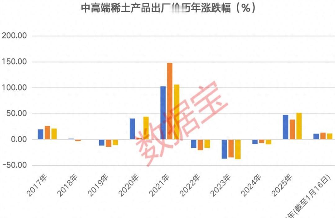 昨晚跟一个刚从某头部稀土企业离职的财务副总监吃饭，他抿了口酒，低声说：“外面报告