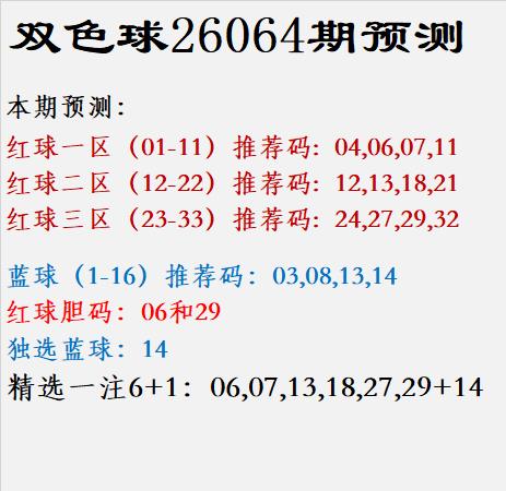 双色球26064期预测红球一区（01-11）推荐码: