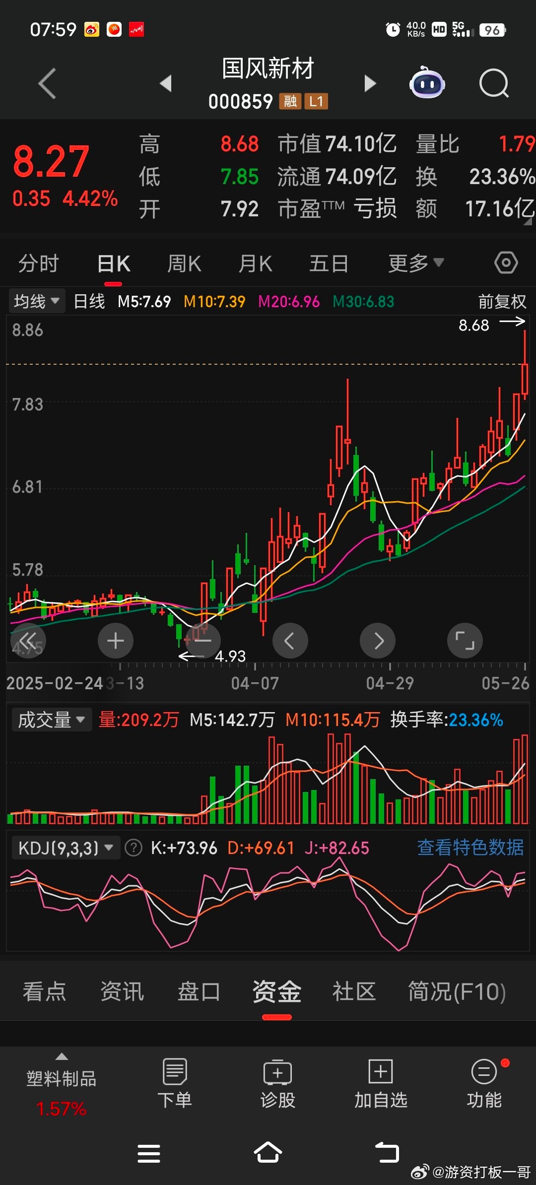国风新材最近在光刻胶领域搞了个大动作！他们研发的光敏聚酰亚胺光刻胶可不简单，这玩