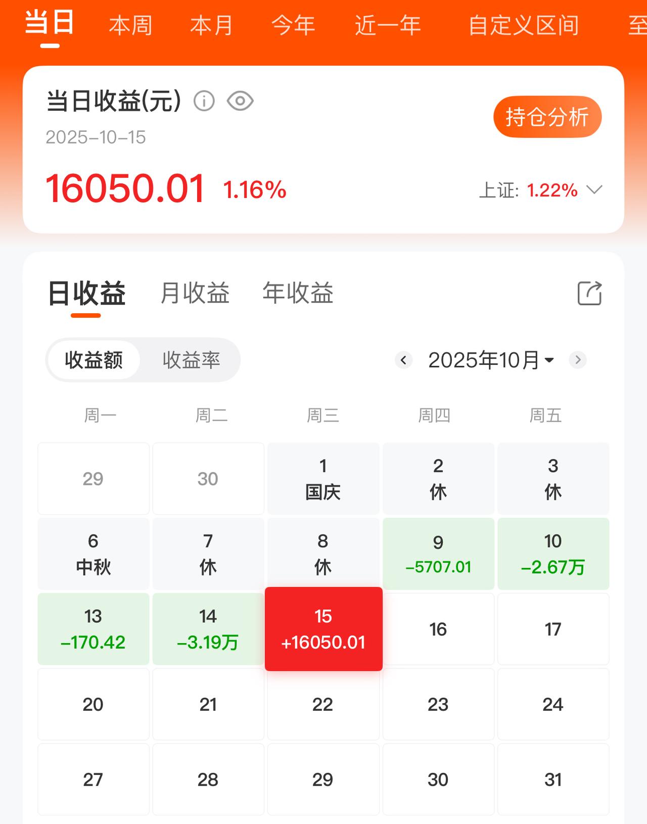 炒股不是件好事情，找机会准备清仓了。今天上午股票震荡搞不清方向，卖了一只解套