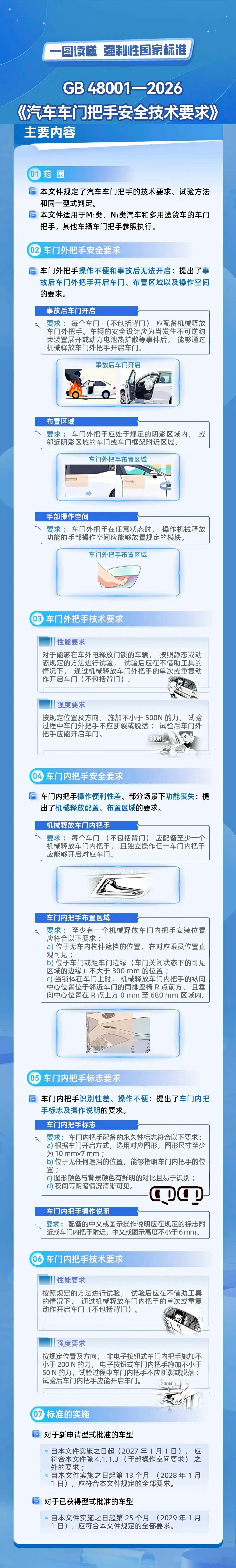 省流：都要有机械门把手，车门的内把手要一眼看得到，大人小孩都会用，别整太复杂。汽