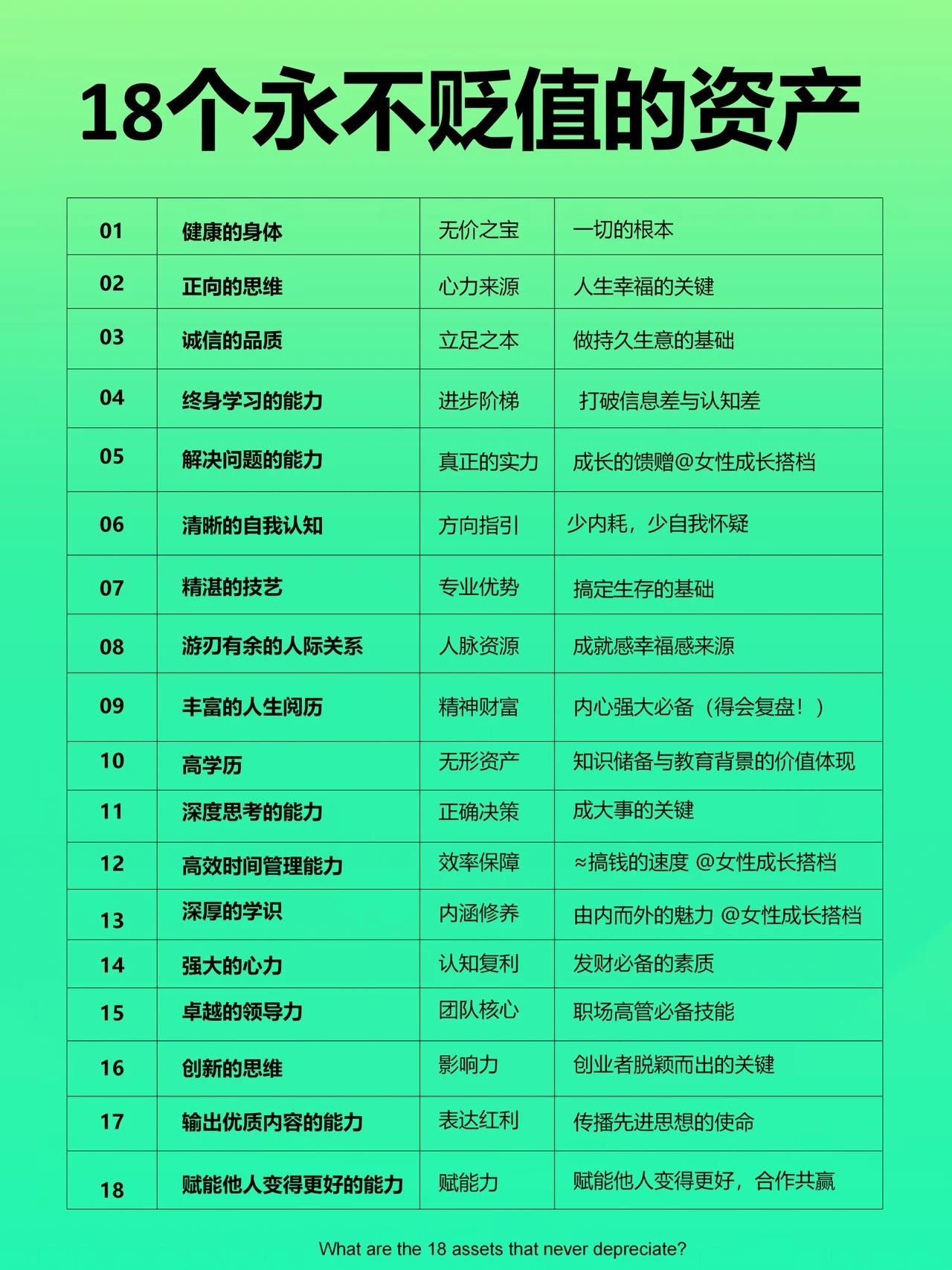 18个永不贬值的资产。都和金钱无关。​​​