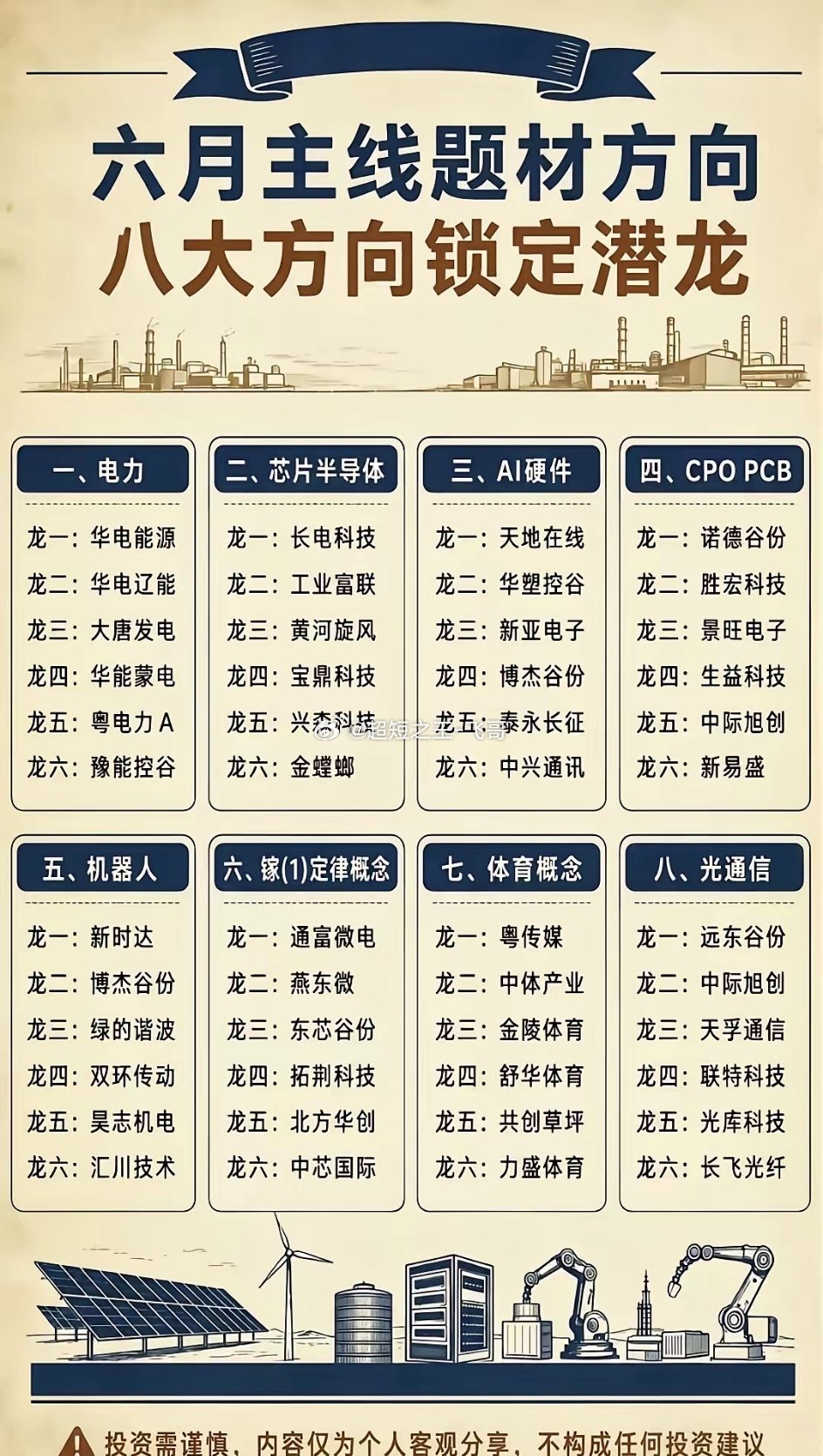 🔥六月八大主线前瞻｜提前锁定方向六月市场主线方向已提前梳理，八大赛道+对应标的