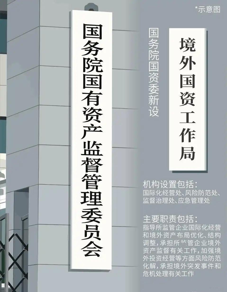 一件没人注意的大事，国资委设立境外国资工作局！4月8日，新设的境外国资工作局