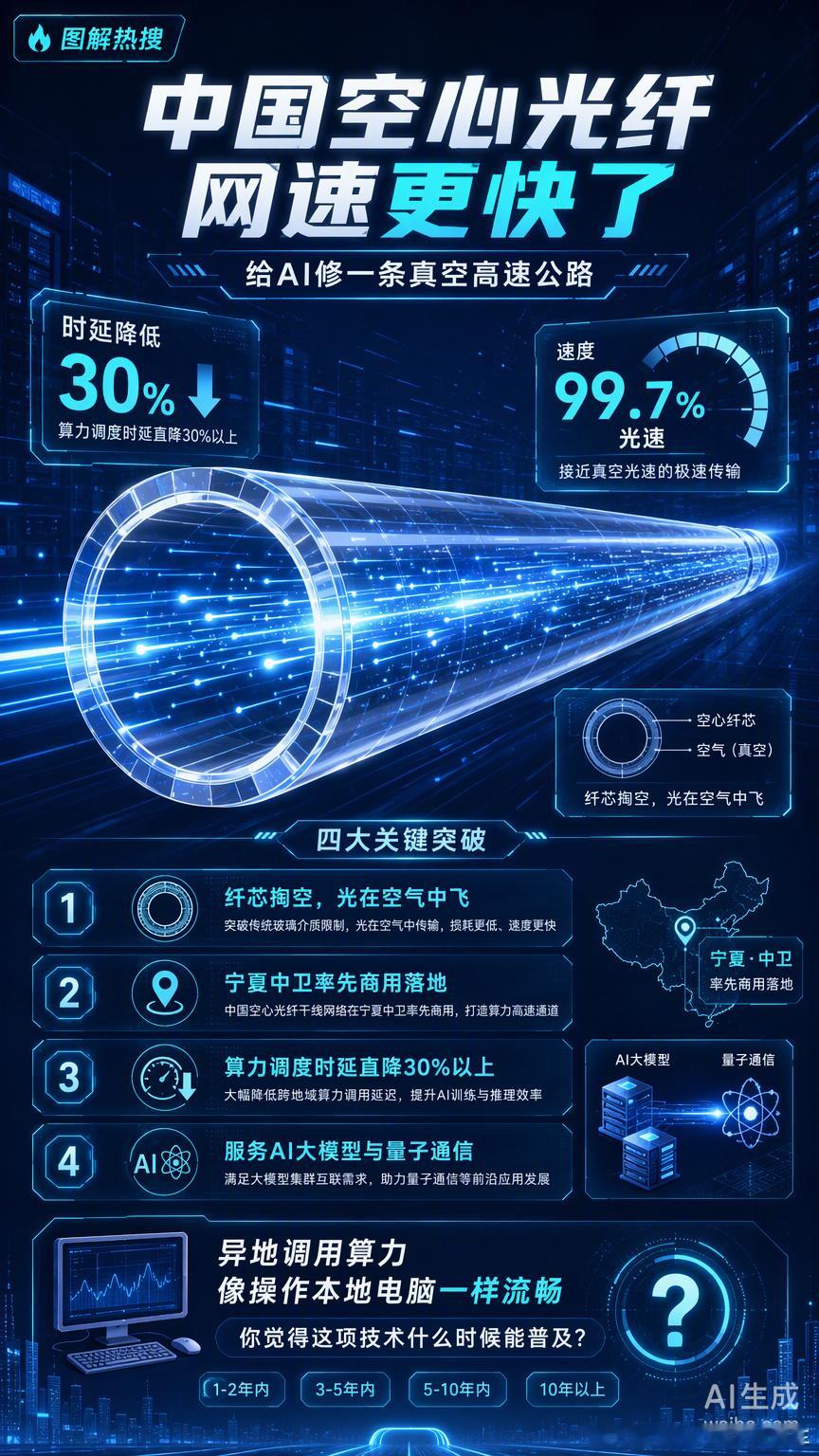 光在玻璃里跑，速度会被介质拖累；现在把光纤芯“掏空”，让光子在空气通道里飞，速度直接逼近真空光速的9