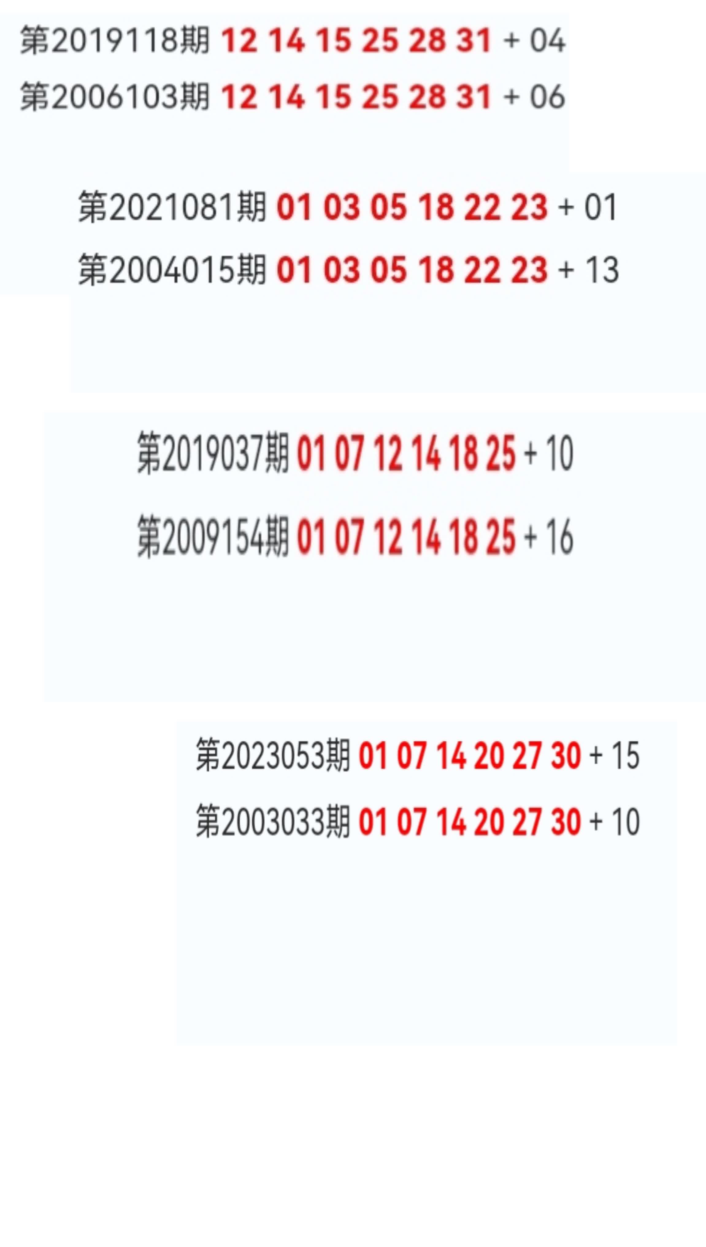 双色球历史上出现的重复号码组合。双色球红号总共有1107568个组合，从概率