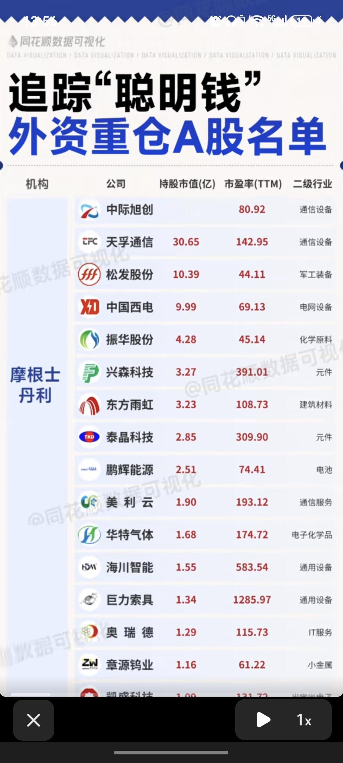 大摩、小摩、高盛、花旗：A股重仓股名单！摩根士丹利、摩根大通、高盛投资、花旗