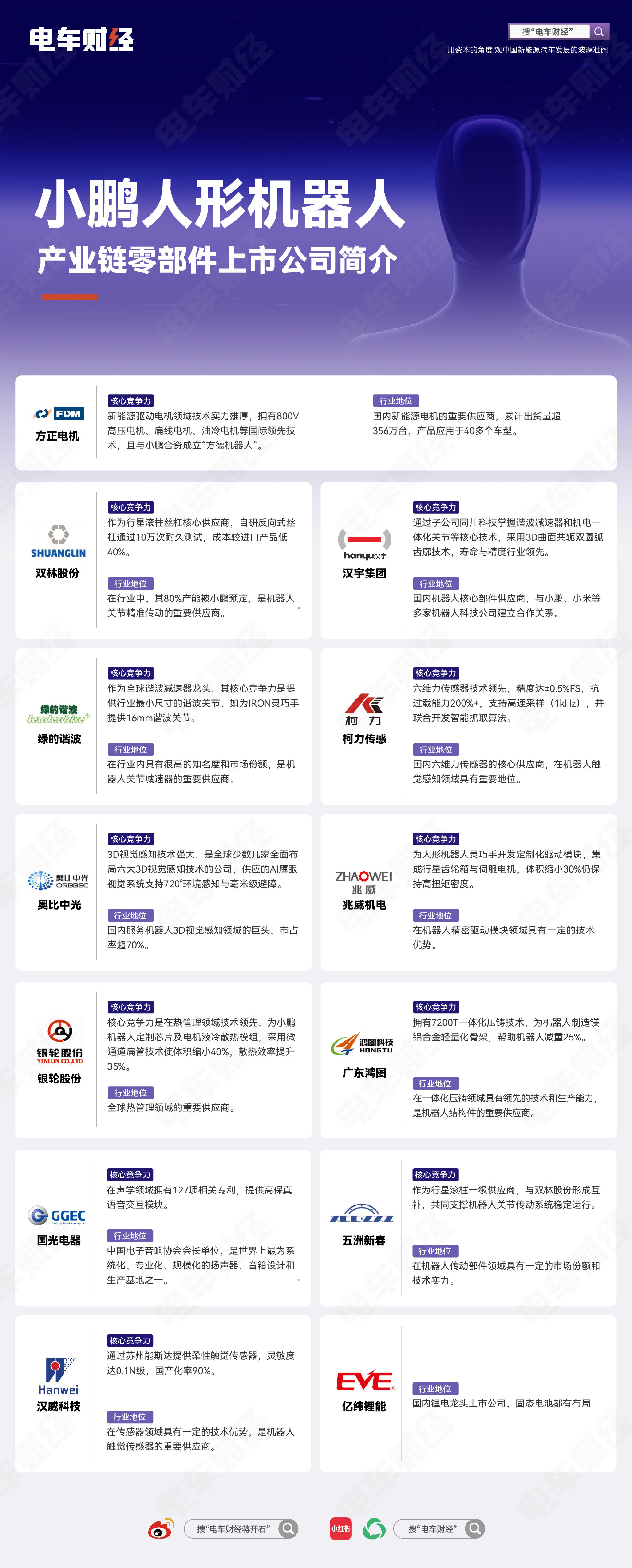 小鹏人形机器人产业链零部件上市公司……
