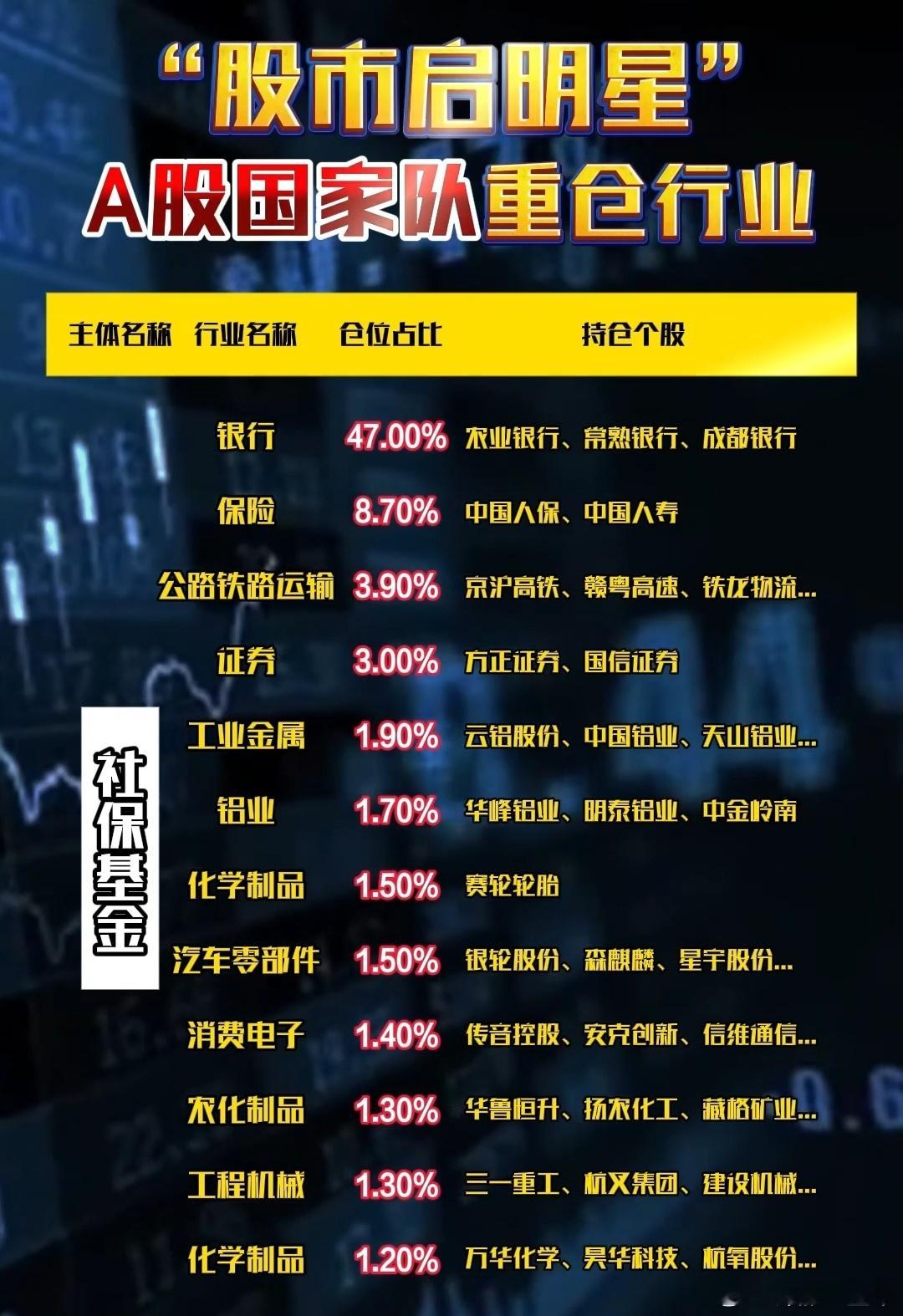 国家队重仓行业情况A股​​​