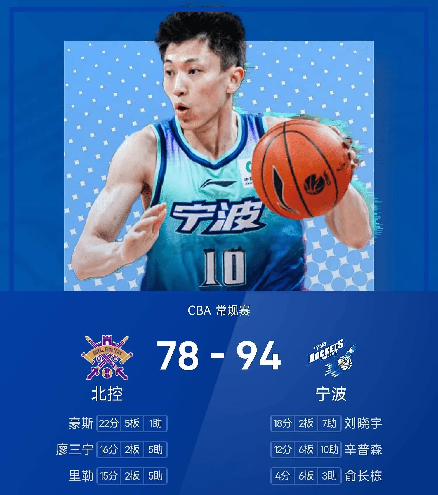 04月24日讯25/26赛季CBA常规赛，宁波主场以94-78大胜北控。刘晓