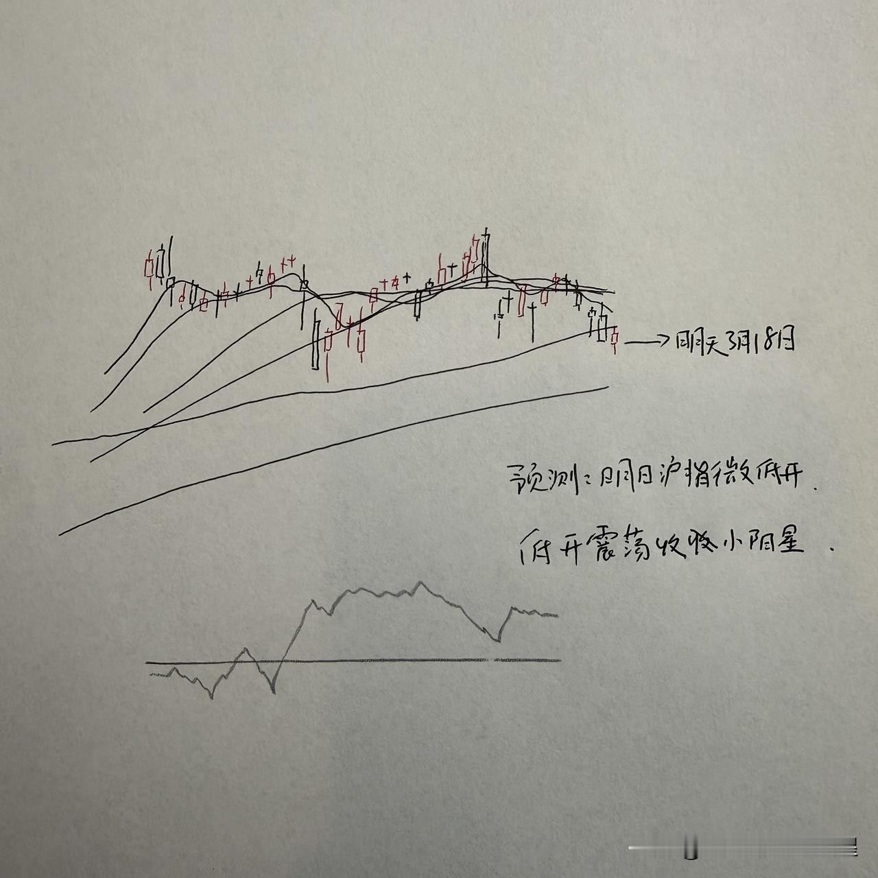 明天A股怎么走？到底是涨是跌，我做了一个大胆的预判？为什么这么预判？三个具体