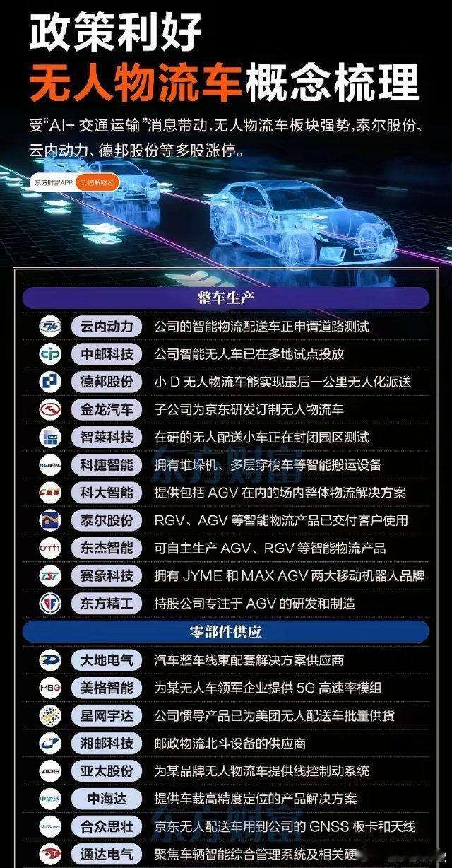 无人物流车现在可是个热门概念。政策大力支持，8个部门联合发文推动降低全社会物流成