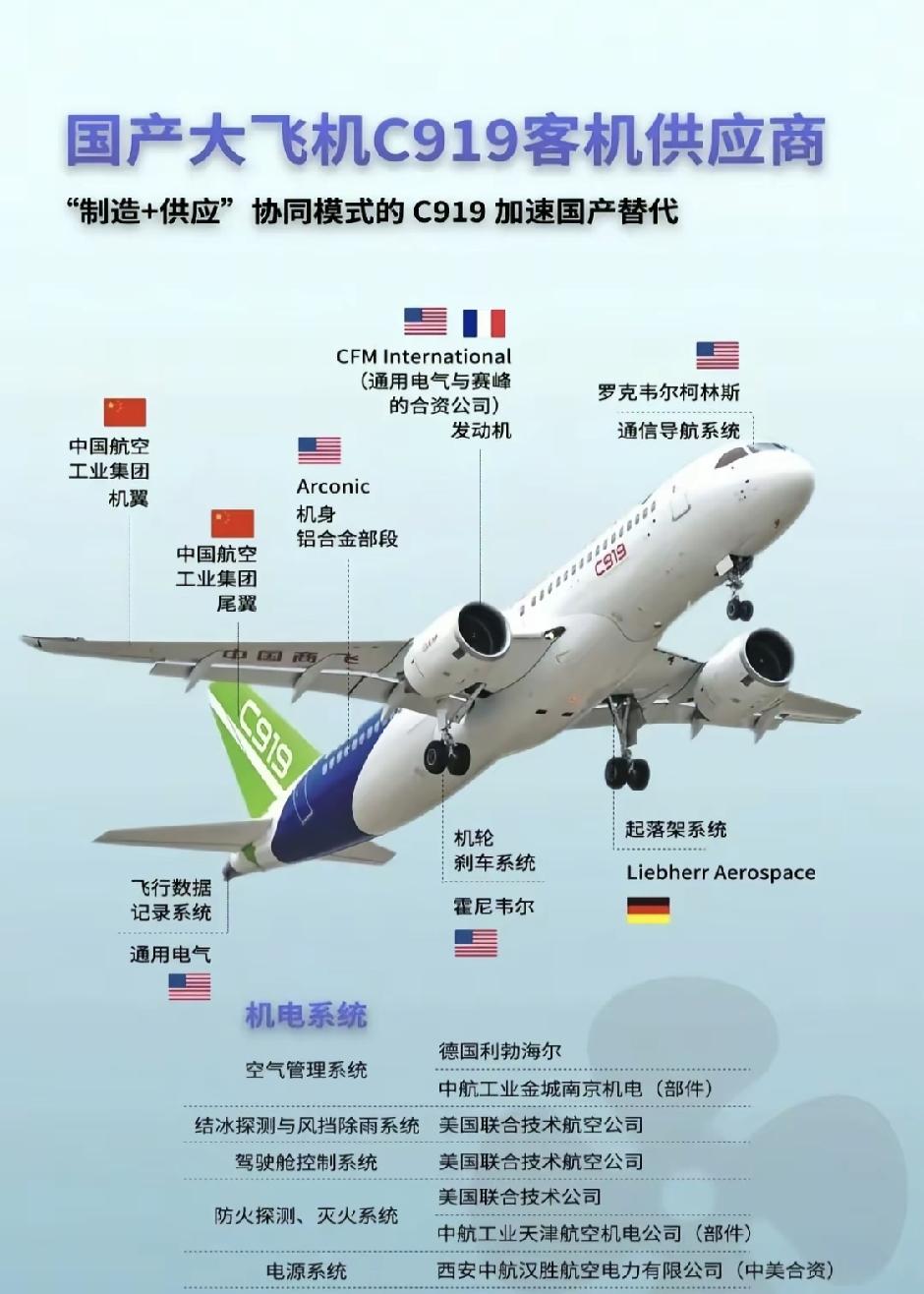 200架波音飞机200架波音大单落地，中国妥协了？近日中国敲定200