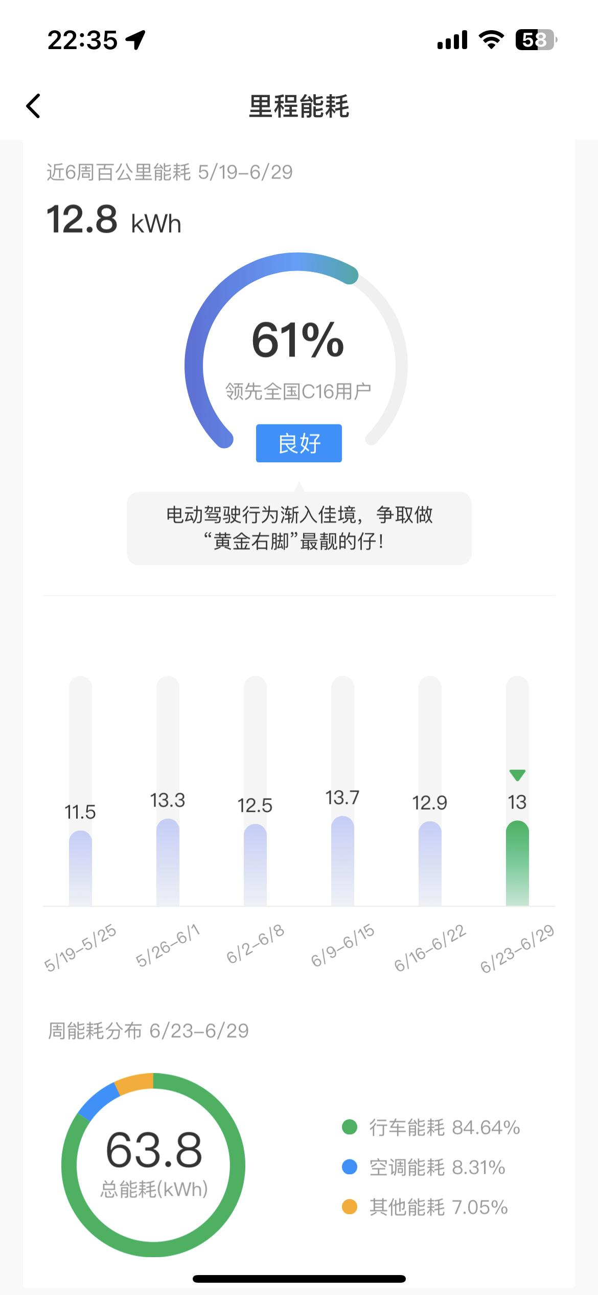 零跑C16新的一周通勤能耗