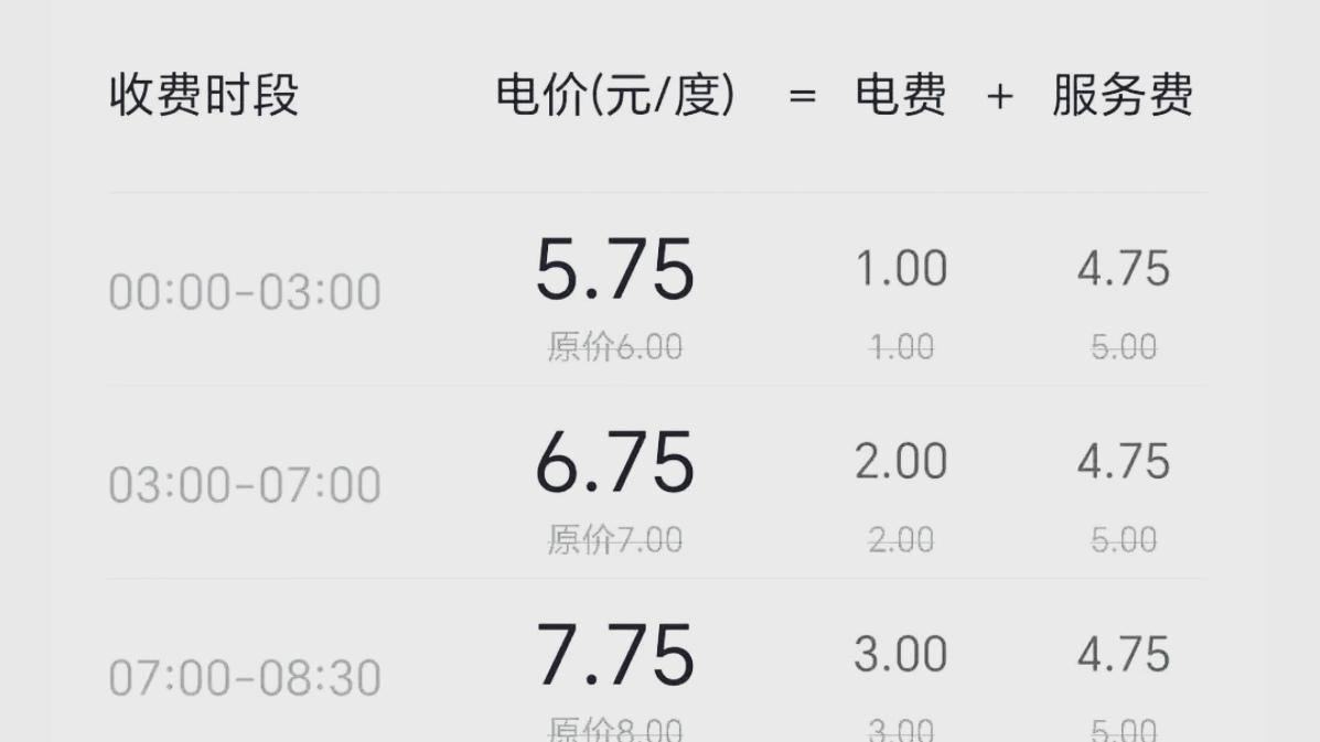 🔥昆明车主炸锅！电动车充电比加油还心疼。昆明网友集体吐槽：充电站电费一路飙升，