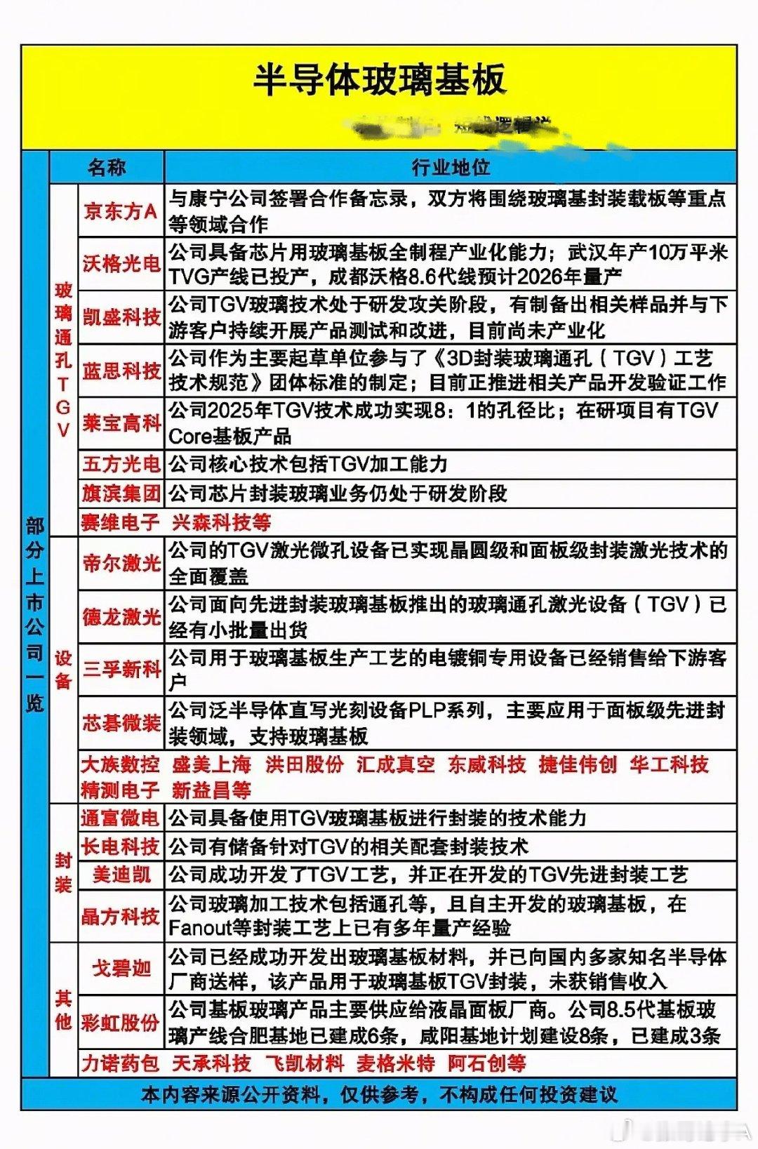玻璃与TGV的沸腾前夜：Intel、台积电抢滩，京东方联手康宁，“换道超车”的时