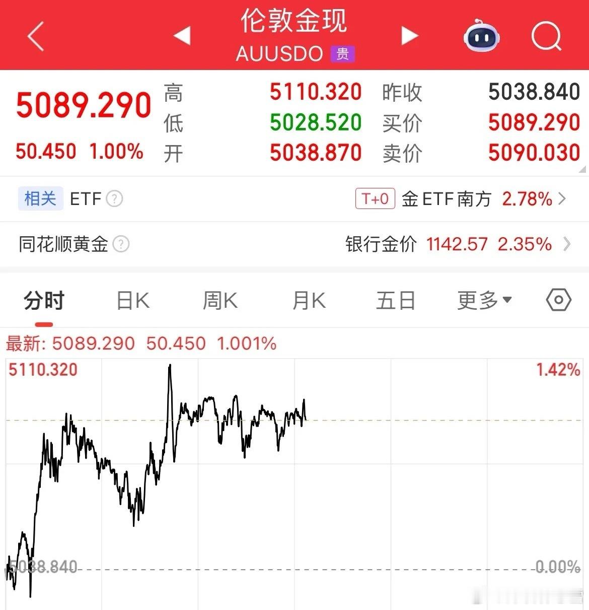 极致诱惑！贵金属市场强势拉涨，现货黄金涨幅超1%突破5100美元/盎司，现货白银