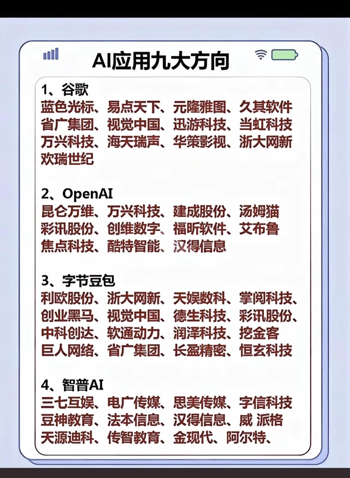 AI应用：九大方向！当前AI产业，正从技术研发向‌规模化落地‌和‌价值转化‌