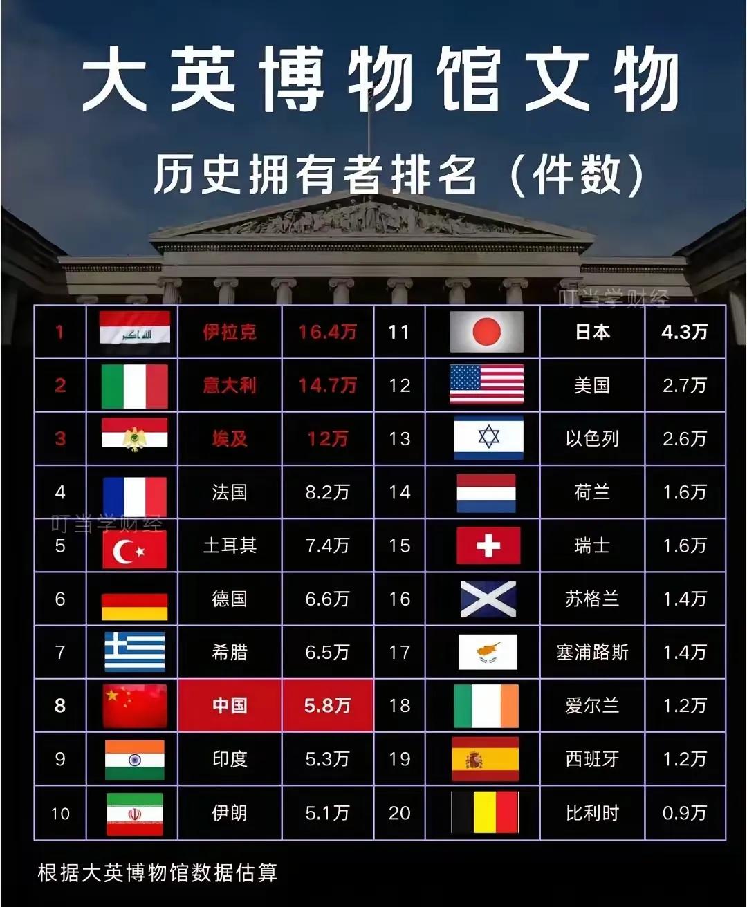 看了这图，终于明白，为何会说英国就是个强盗国家？