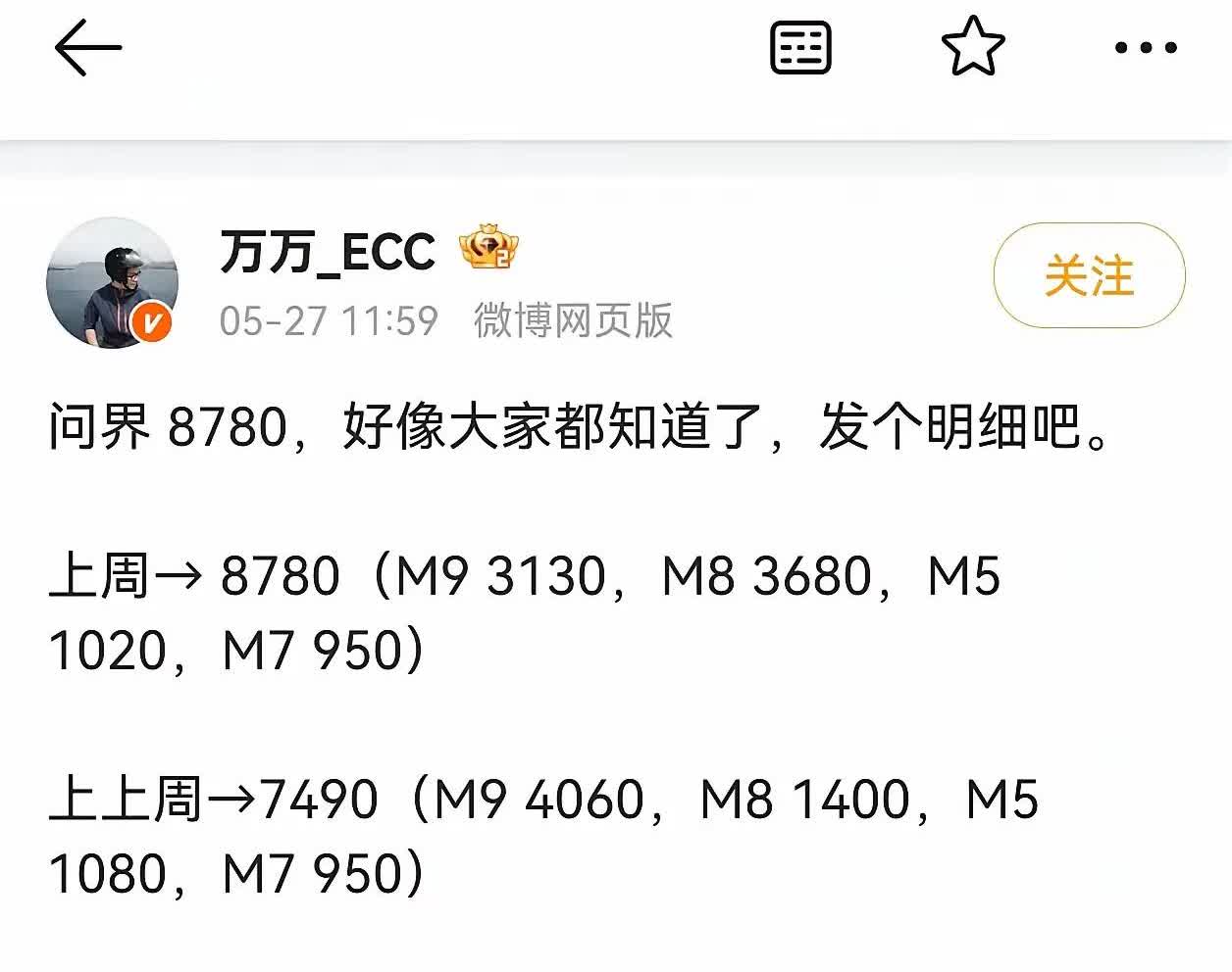 结束深蹲期！问界M8正式大爆发！问界M8终于大规模交付了，上周问界合计交