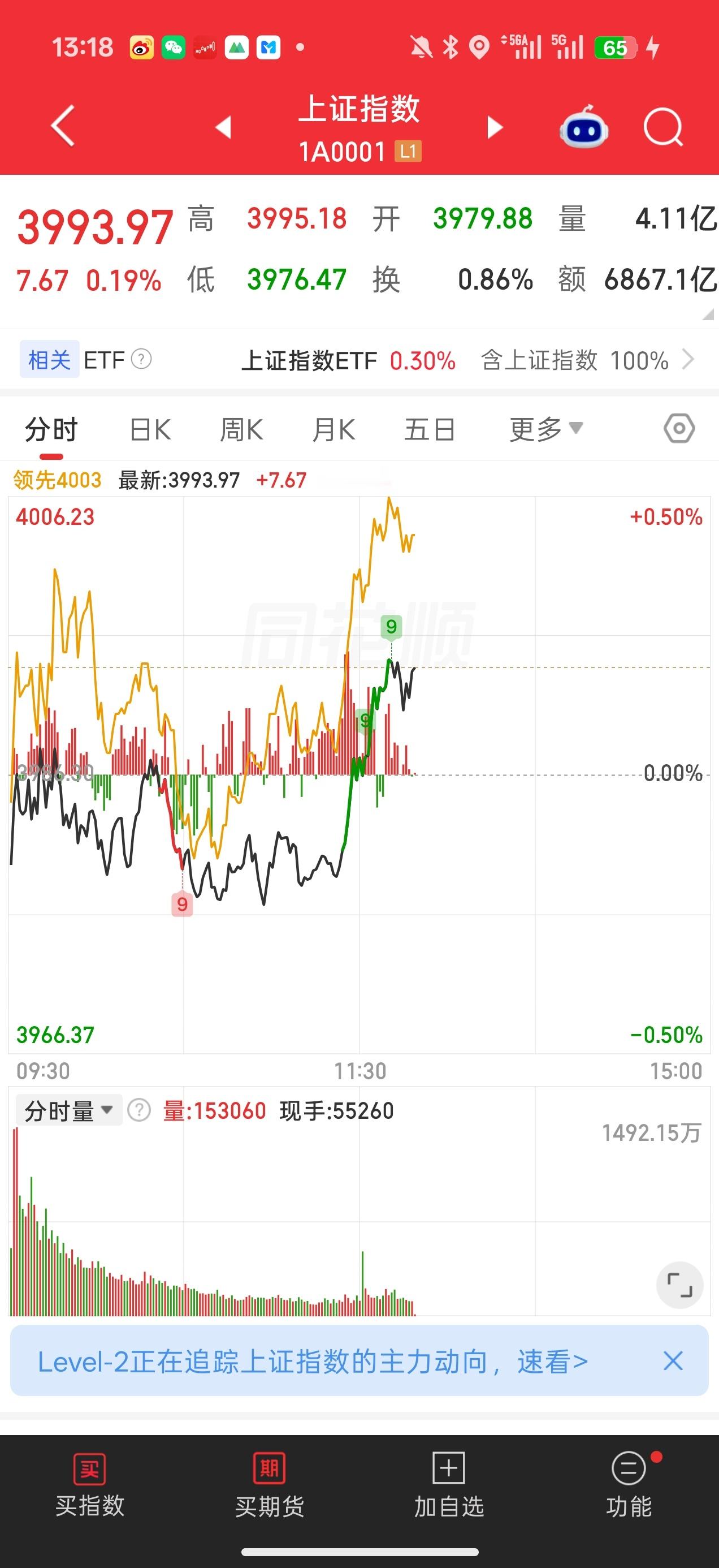 基金通信创业板这边有大哥带易中天三个总有人带头科创板这边连个声响都没有8月