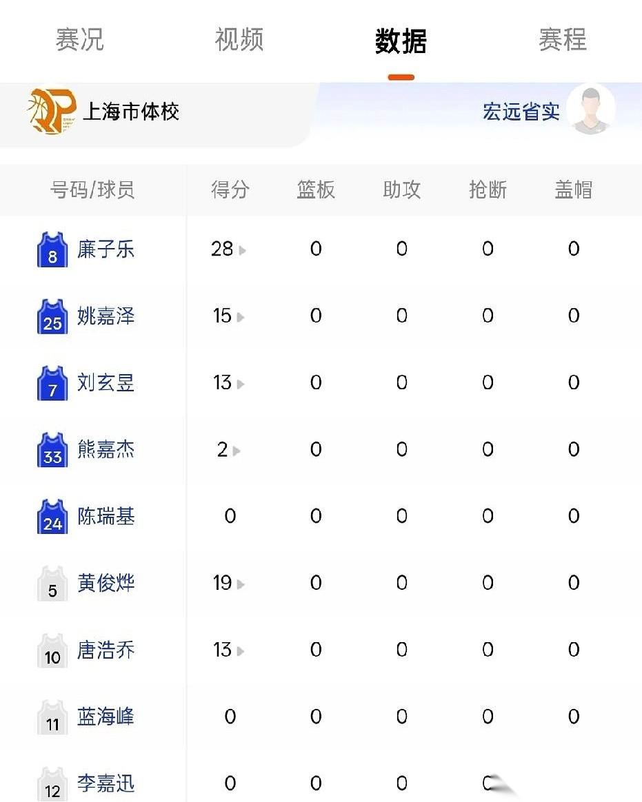 我跟你说，今晚这U15的决赛，比CBA还好看。上海队，俩国手，刚打完亚青赛回来