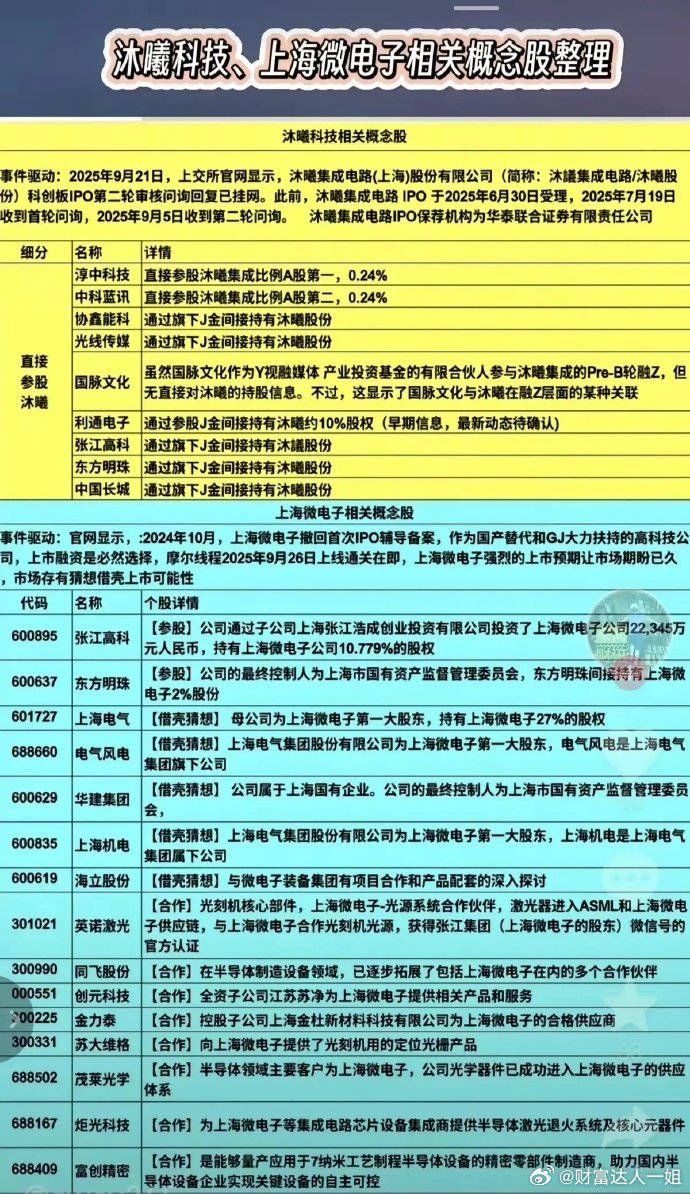 上海微电子、沐曦科技相关概念股整理！一、​沐曦科技：事件驱动:2025年9月21