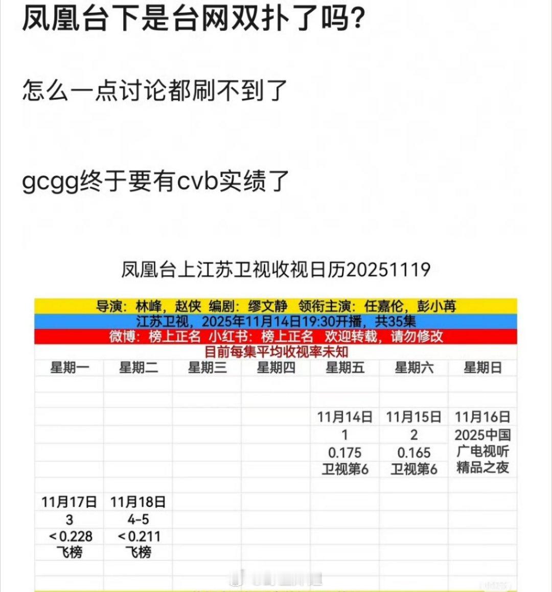 任嘉伦、彭小苒的《凤凰台上》台网双扑，我不是记得刚播出的时候阵仗挺大吗？