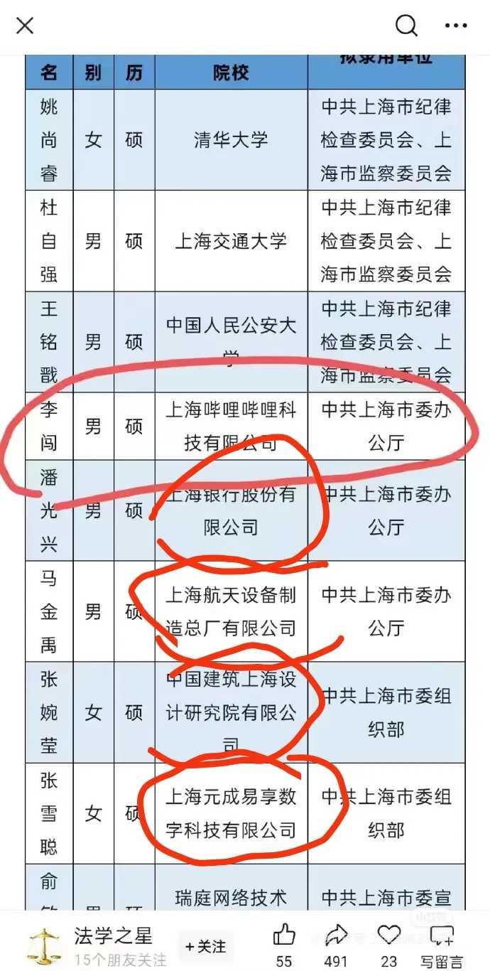 有能力的都去体制内了