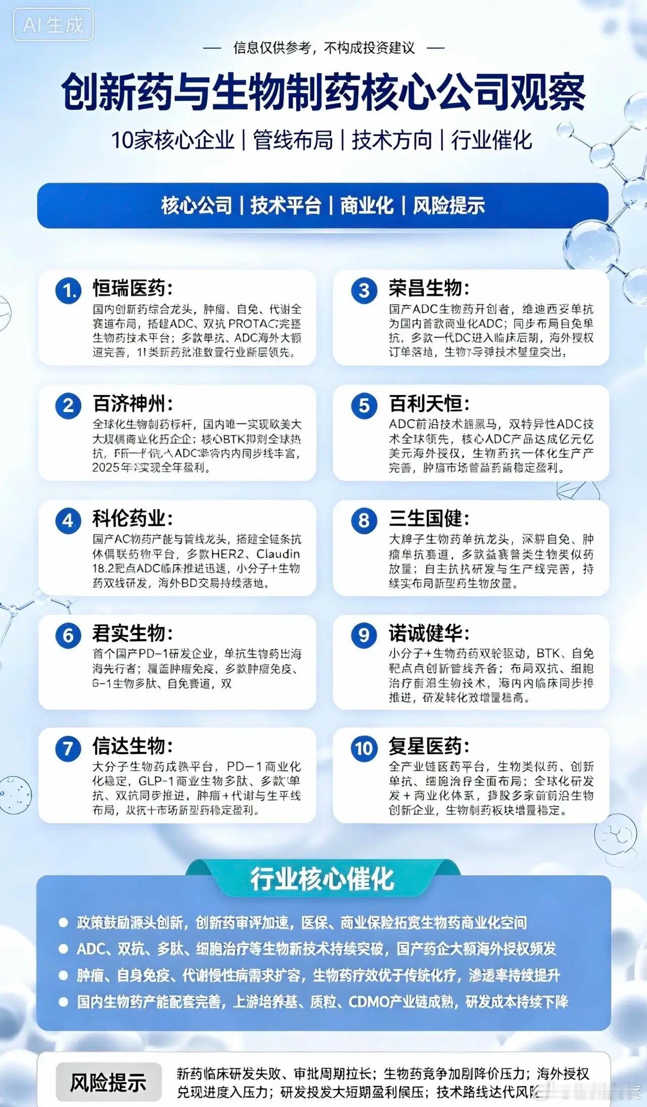 创新药+生物制药10家核心公司1.恒瑞医药国内创新药综合龙头，肿瘤、自免、代谢
