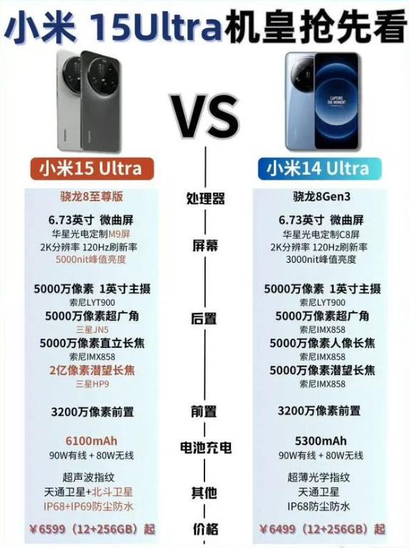 小米15Ultra机皇抢险看小米15Ultra升级亮点性能升级：搭载