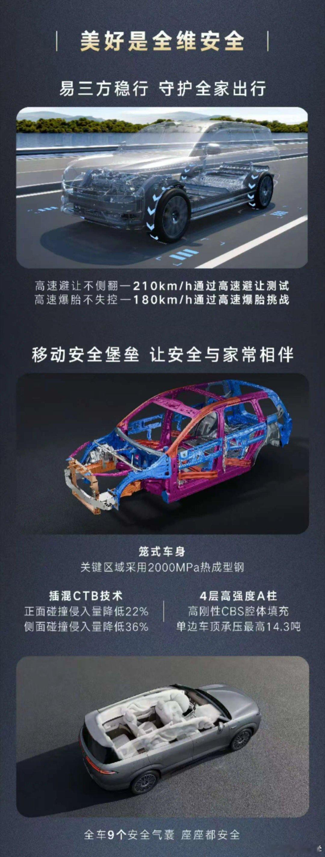 家庭出行，安全第一，腾势N8L的主动安全有两个看点：高速避让不侧翻-210km/