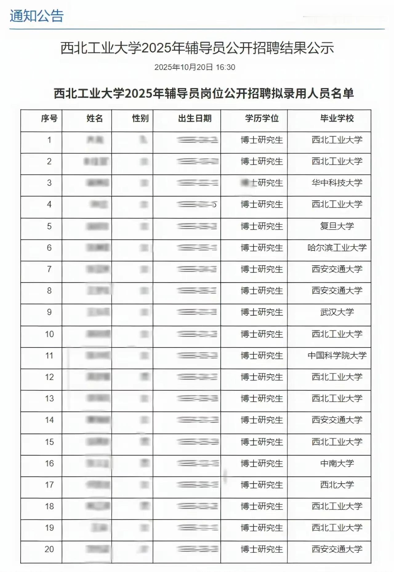 辅导员招录入围名单，清一色博士、毕业于清一色著名高校，你怎么看这种现象？