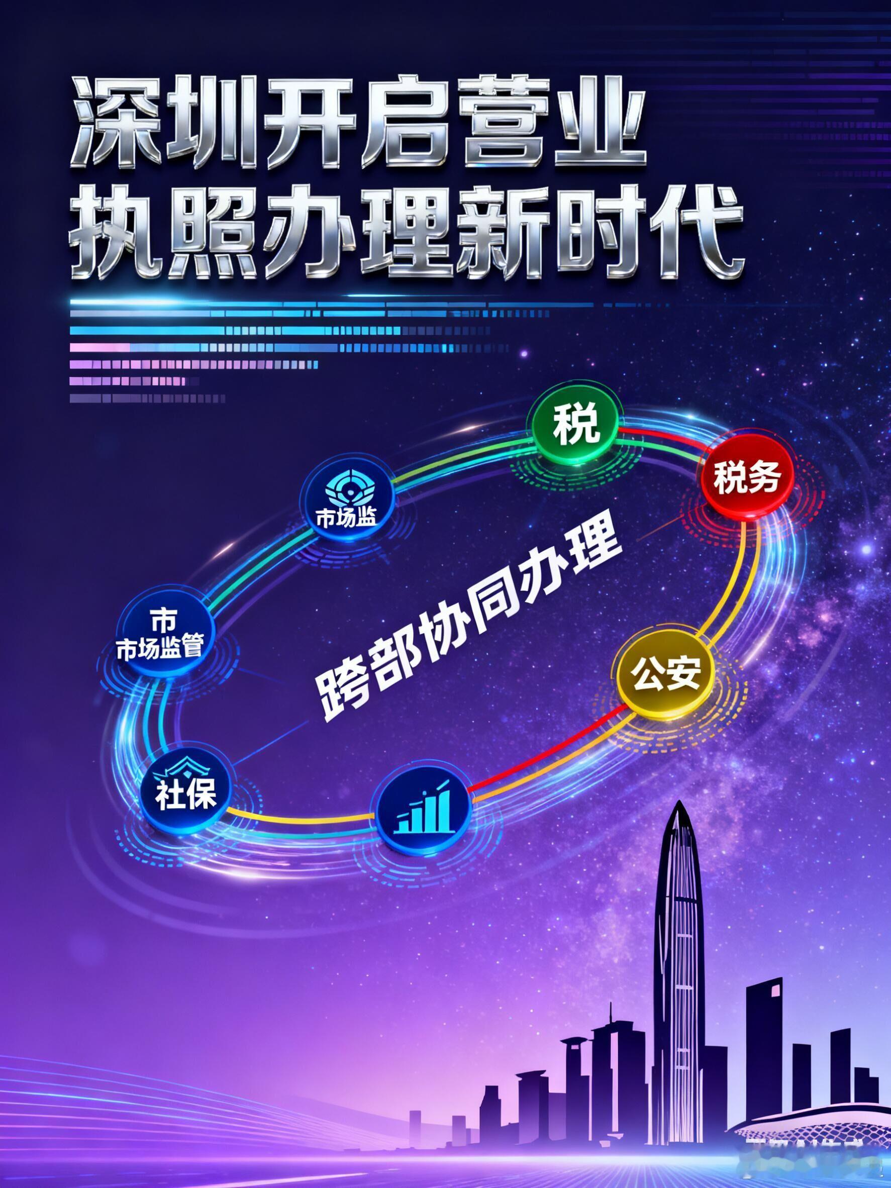 深圳开启营业执照办理新时代快速完成个体工商户营业执照申办，深圳正悄然掀起一场政务