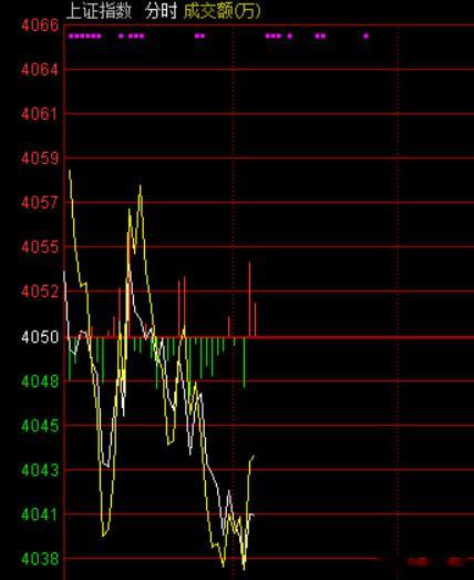 沪指早间小幅调整，创业板指走势稍强，电力、存储芯片、CPO、PCB等方向领涨，油