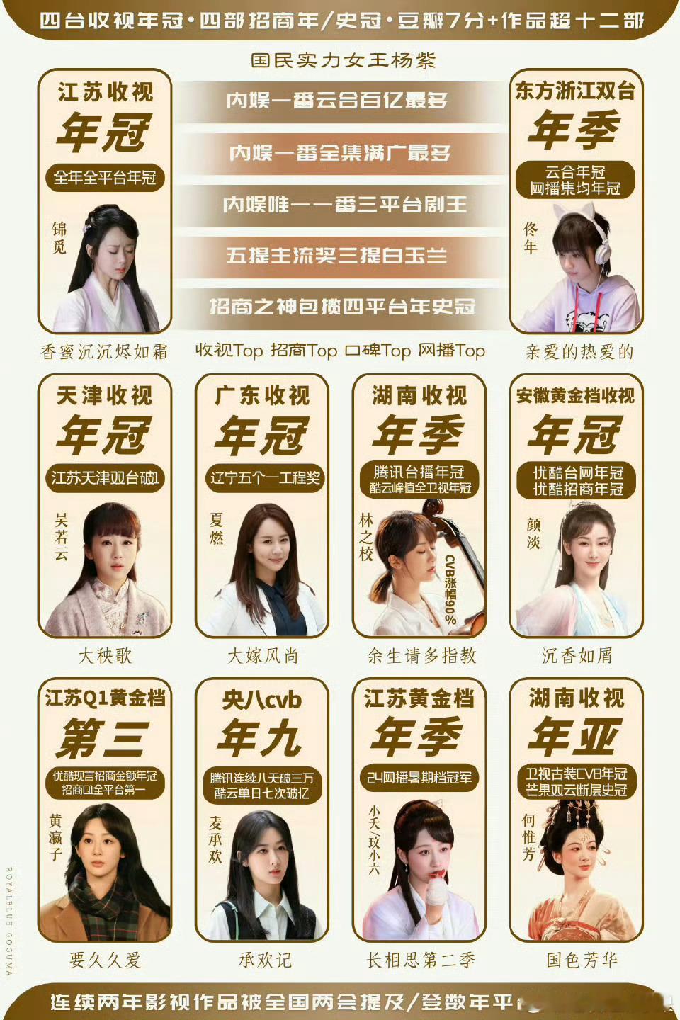 网友总结了杨紫和迪丽热巴的实绩是不是不相上下家业热度家业收视率杨紫曾被自己的脖