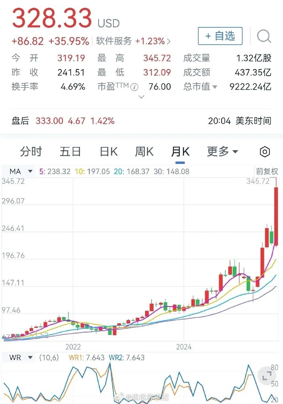 在全球软件行业，甲骨文作为仅次于微软的巨头，于近日书写了一段令人瞩目的资本传奇。