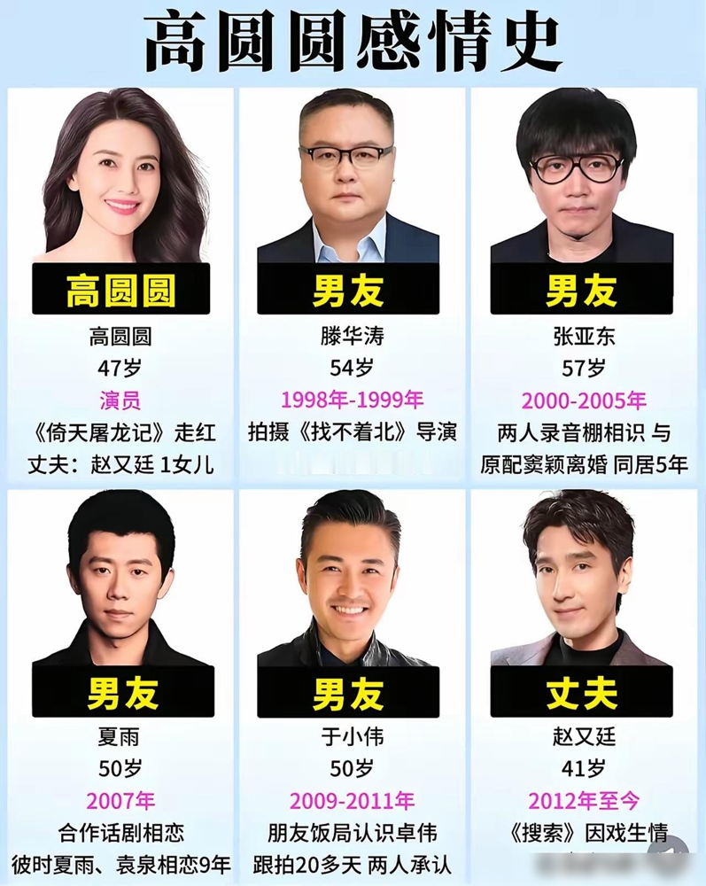谁敢信，现在被赵又廷宠上天的国民女神高圆圆，当年在感情里也被坑得体无完肤。2000年，她痴恋音乐才子