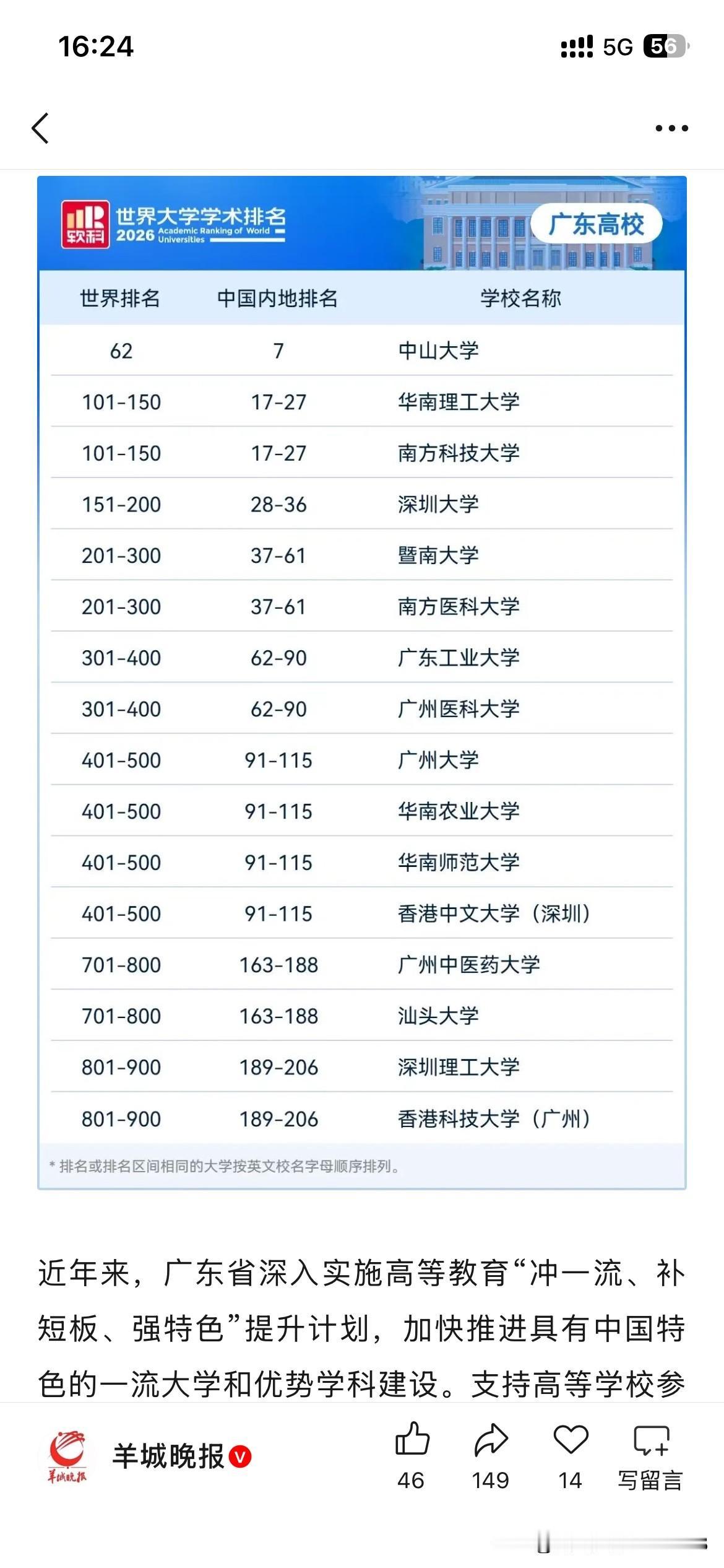 广州市高等教育发展取得新重要成果最新2026年软科世界学术排名正式公布排名中，中