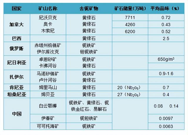 重大发现, 全国最大铌矿! 就在湖北这两地