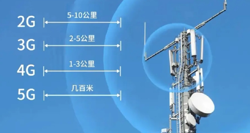 说5G“烂尾”有点夸张，但它发展确实没2G、3G、4G那么顺。2G让大家能随时打