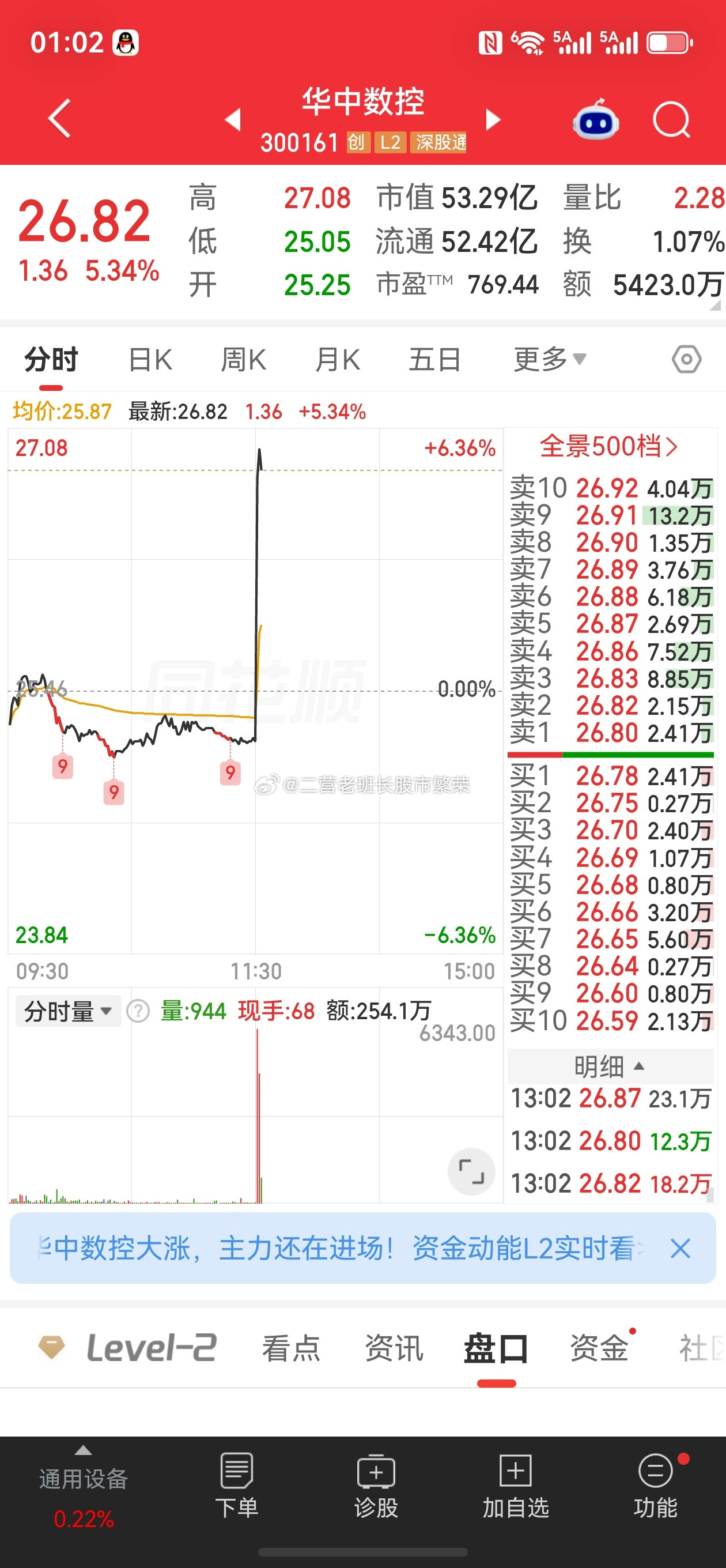 股票微博数控出利好了？华中数控和华东数控双双直线[good_old]​​​