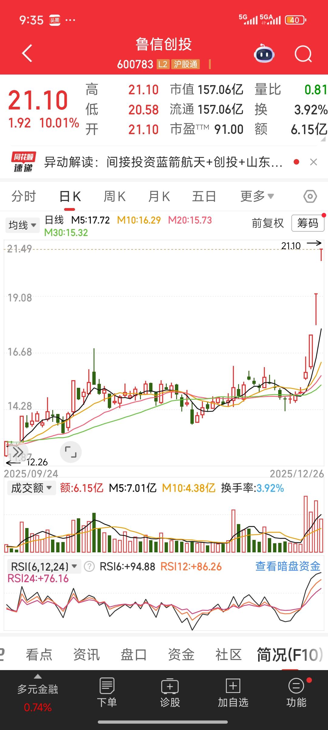 蓝箭航天，一家可与SpaceX比肩的中国航天公司，也计划明年上市了。鲁信创投持有