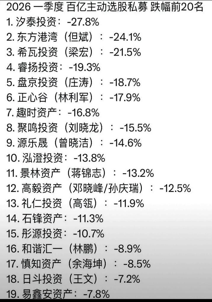私募在量化面前，啥也不是！今年第一季度，有私募比小散亏得还惨。怪不得有私募大